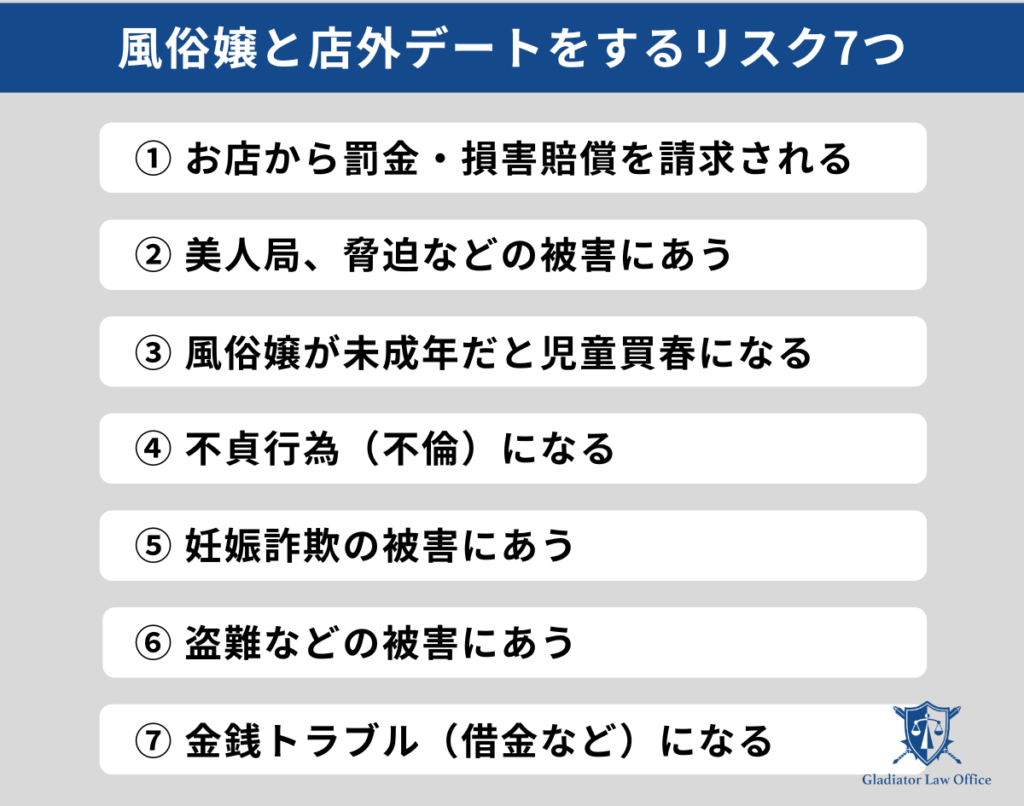 デリヘルって怖い：店外デート